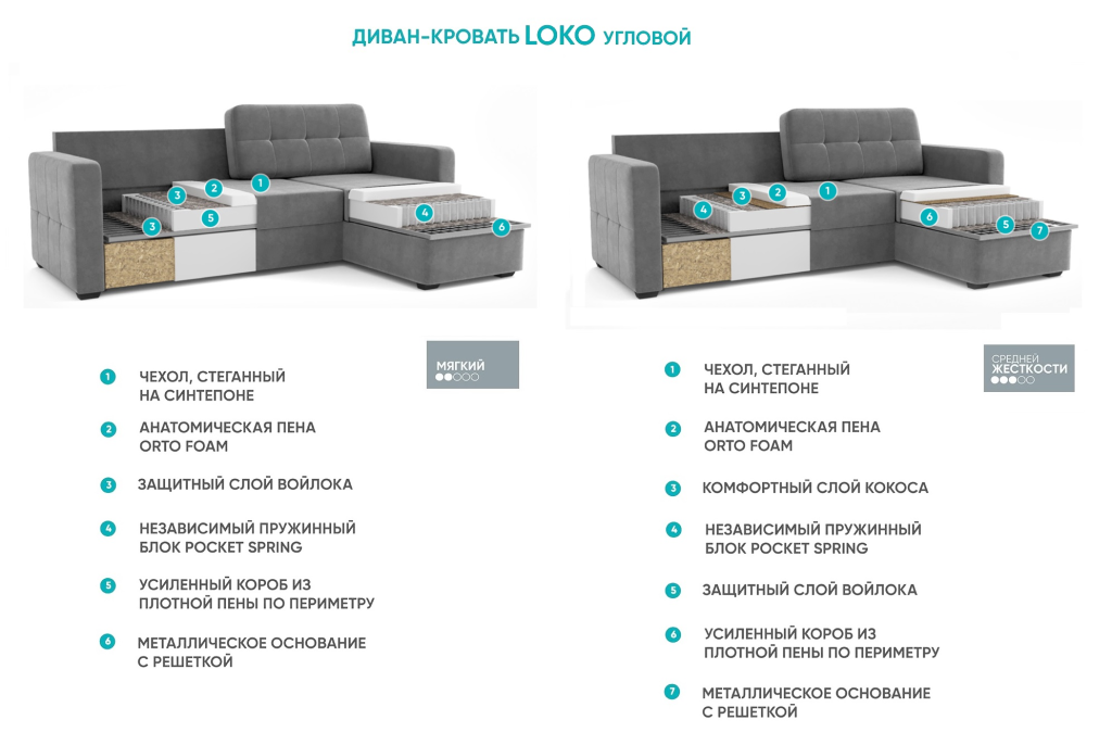 Угловой диван "Виктория 2-1" comfort 1400 мм (дельфин) за 38380 руб. в Череповце